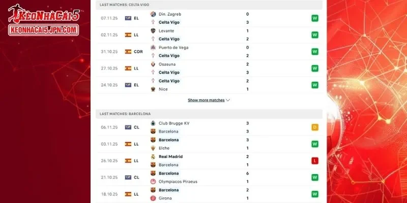 Thành tích đối đầu chi tiết cho trận đấu giữa Celta Vigo vs Barcelona