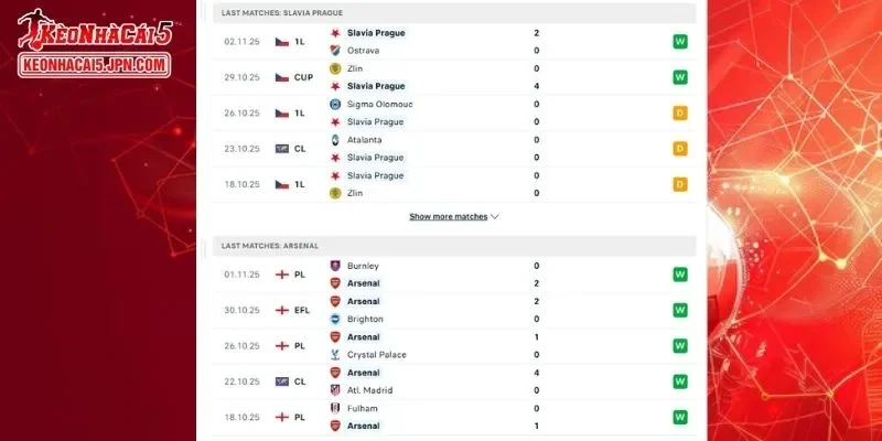 Thành tích đối đầu chi tiết cho trận đấu giữa Slavia Prague vs Arsenal
