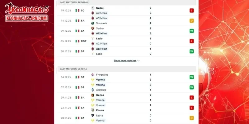 Thành tích đối đầu chi tiết cho trận đấu giữa AC Milan vs Hellas Verona