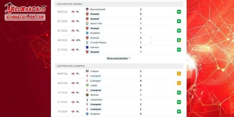 Thành tích đối đầu chi tiết cho trận đấu giữa Arsenal vs Liverpool