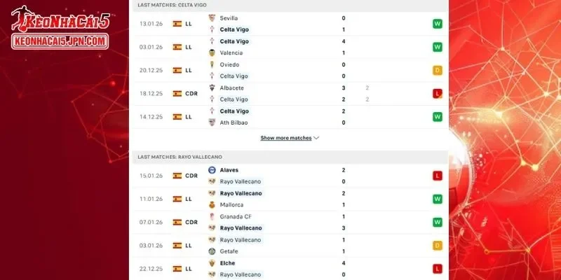 Thành tích đối đầu chi tiết cho trận đấu giữa Celta Vigo vs Rayo Vallecano