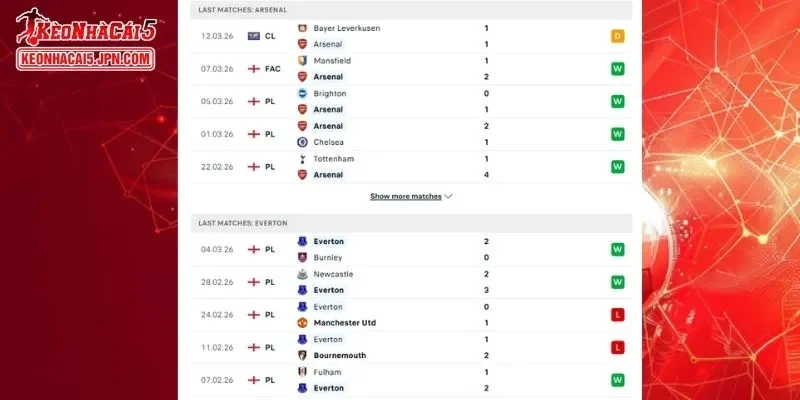 Thành tích đối đầu chi tiết cho trận đấu giữa Arsenal vs Everton